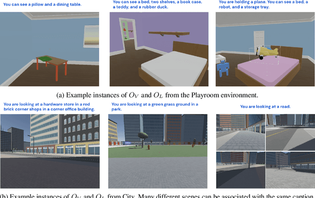 Figure 2 for Semantic Exploration from Language Abstractions and Pretrained Representations