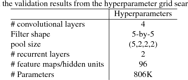 Figure 3 for Convolutional Recurrent Neural Networks for Bird Audio Detection