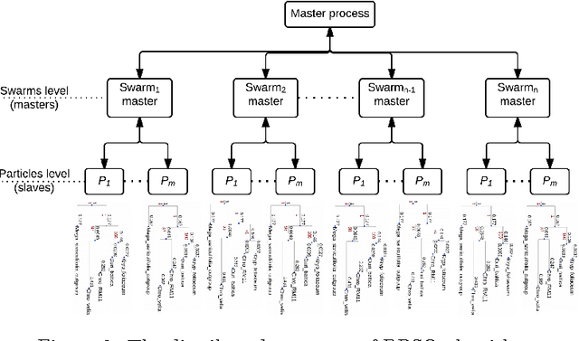 Figure 4 for Binary Particle Swarm Optimization versus Hybrid Genetic Algorithm for Inferring Well Supported Phylogenetic Trees