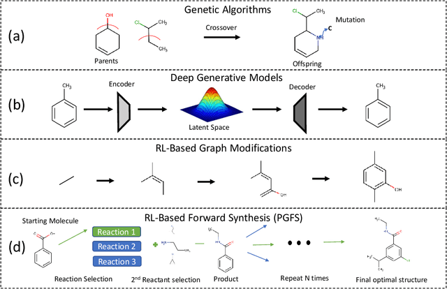 Figure 1 for Learning To Navigate The Synthetically Accessible Chemical Space Using Reinforcement Learning
