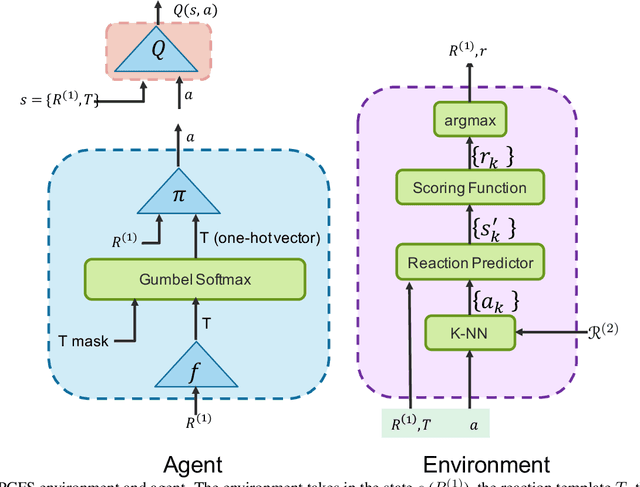 Figure 3 for Learning To Navigate The Synthetically Accessible Chemical Space Using Reinforcement Learning