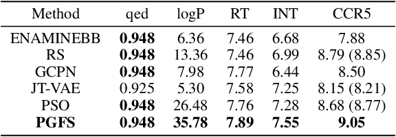 Figure 4 for Learning To Navigate The Synthetically Accessible Chemical Space Using Reinforcement Learning