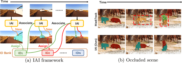 Figure 1 for Instance As Identity: A Generic Online Paradigm for Video Instance Segmentation