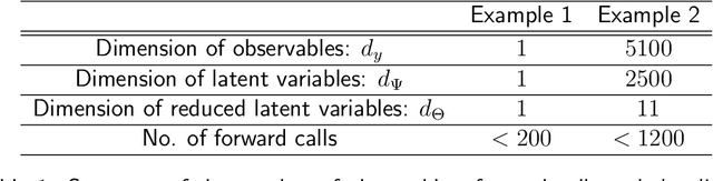 Figure 2 for Multimodal, high-dimensional, model-based, Bayesian inverse problems with applications in biomechanics