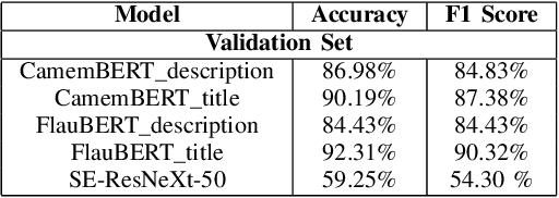 Figure 3 for Multimodal E-Commerce Product Classification Using Hierarchical Fusion