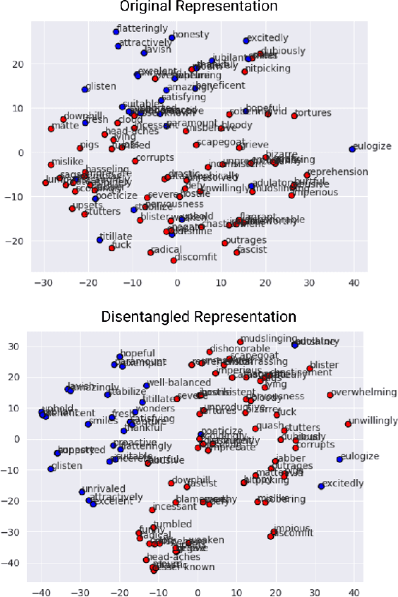 Figure 1 for Text Classification and Clustering with Annealing Soft Nearest Neighbor Loss