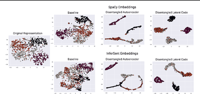 Figure 4 for Text Classification and Clustering with Annealing Soft Nearest Neighbor Loss