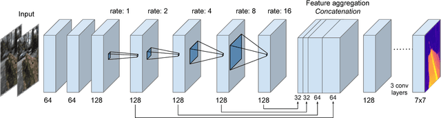 Figure 4 for A Unified Learning Based Framework for Light Field Reconstruction from Coded Projections