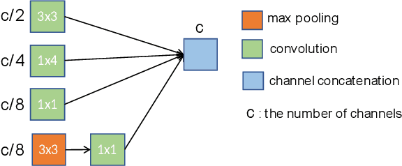 Figure 2 for An Ensemble of Deep Learning Frameworks Applied For Predicting Respiratory Anomalies