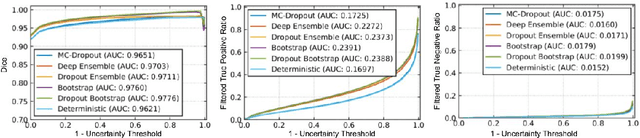 Figure 3 for Uncertainty Evaluation Metric for Brain Tumour Segmentation