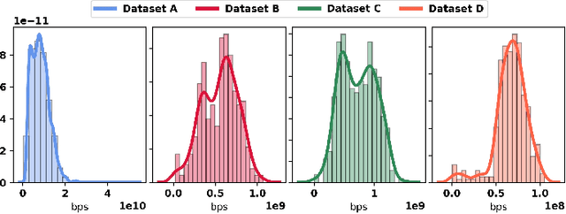 Figure 2 for Wavelet-Based Hybrid Machine Learning Model for Out-of-distribution Internet Traffic Prediction