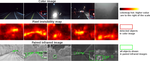 Figure 1 for Pixel Invisibility: Detecting Objects Invisible in Color Images