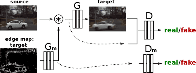 Figure 4 for Pixel Invisibility: Detecting Objects Invisible in Color Images
