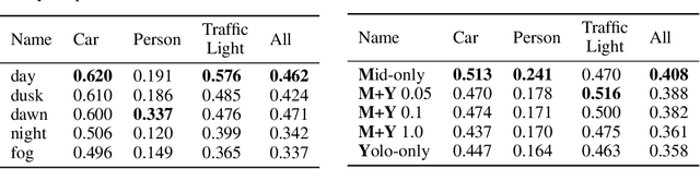 Figure 3 for Pixel Invisibility: Detecting Objects Invisible in Color Images