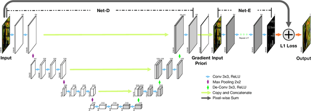 Figure 3 for Deep Blind Image Inpainting