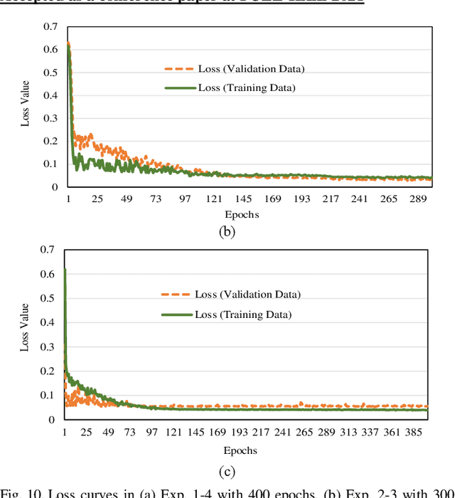 Figure 2 for Robotic Assistant Agent for Student and Machine Co-Learning on AI-FML Practice with AIoT Application