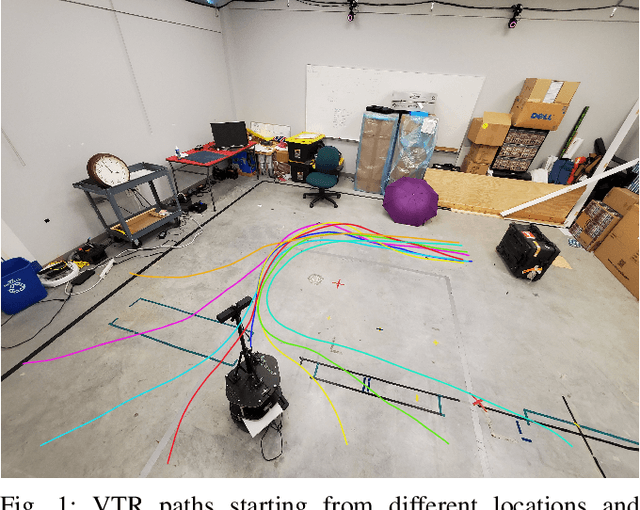 Figure 1 for Robust Visual Teach and Repeat for UGVs Using 3D Semantic Maps
