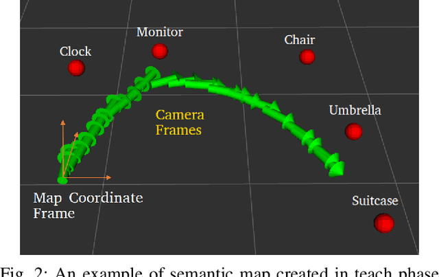 Figure 2 for Robust Visual Teach and Repeat for UGVs Using 3D Semantic Maps