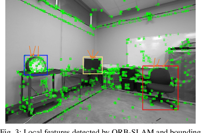 Figure 3 for Robust Visual Teach and Repeat for UGVs Using 3D Semantic Maps