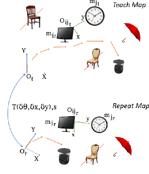 Figure 4 for Robust Visual Teach and Repeat for UGVs Using 3D Semantic Maps