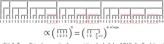 Figure 2 for On the Long-Term Memory of Deep Recurrent Networks