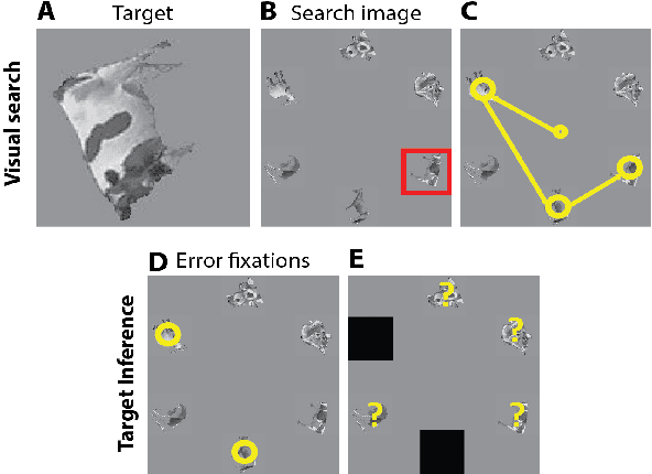 Figure 1 for What am I Searching for: Zero-shot Target Identity Inference in Visual Search