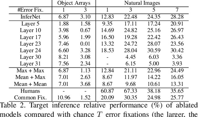 Figure 4 for What am I Searching for: Zero-shot Target Identity Inference in Visual Search