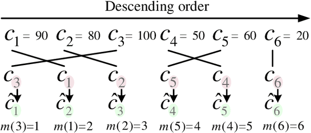 Figure 2 for Exploiting Cross-Lingual Speaker and Phonetic Diversity for Unsupervised Subword Modeling