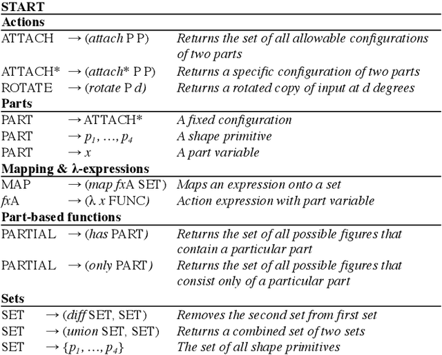 Figure 4 for Flexible Compositional Learning of Structured Visual Concepts
