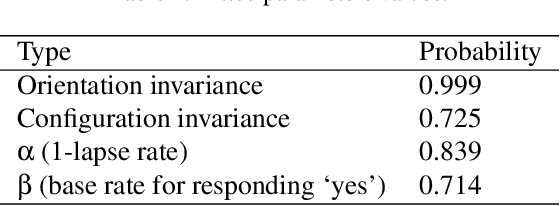 Figure 2 for Flexible Compositional Learning of Structured Visual Concepts