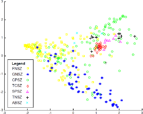 Figure 2 for Neural Memory Networks for Robust Classification of Seizure Type