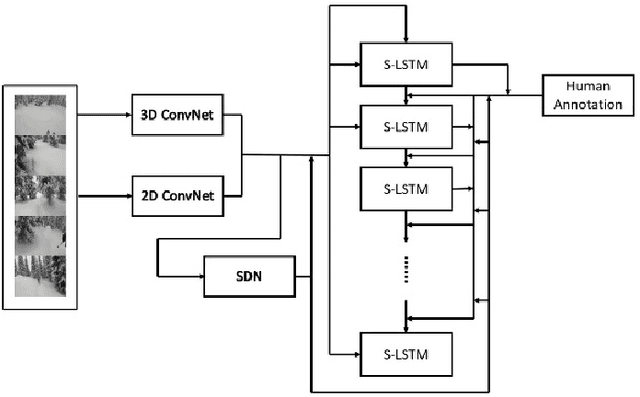 Figure 1 for A Semantics-Assisted Video Captioning Model Trained with Scheduled Sampling