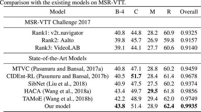 Figure 3 for A Semantics-Assisted Video Captioning Model Trained with Scheduled Sampling