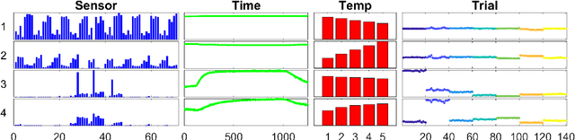 Figure 2 for Stochastic Gradients for Large-Scale Tensor Decomposition