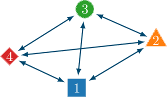 Figure 4 for Collective Learning