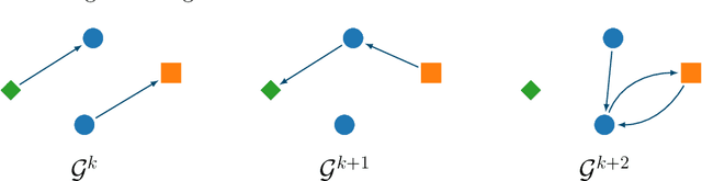 Figure 1 for Collective Learning