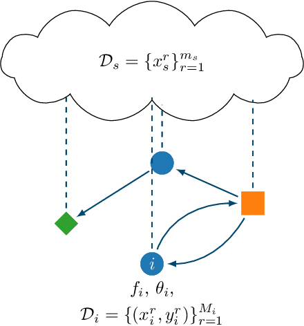 Figure 3 for Collective Learning