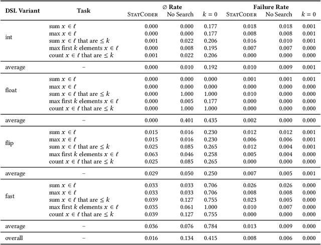 Figure 2 for Synthesizing Machine Learning Programs with PAC Guarantees via Statistical Sketching