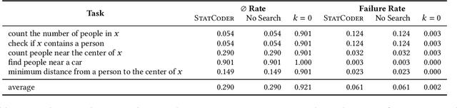 Figure 4 for Synthesizing Machine Learning Programs with PAC Guarantees via Statistical Sketching
