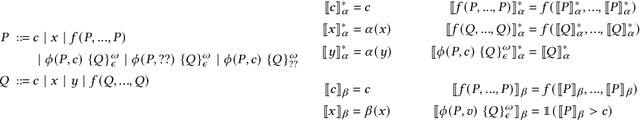Figure 1 for Synthesizing Machine Learning Programs with PAC Guarantees via Statistical Sketching
