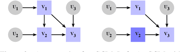 Figure 3 for Counterfactual Off-Policy Training for Neural Response Generation