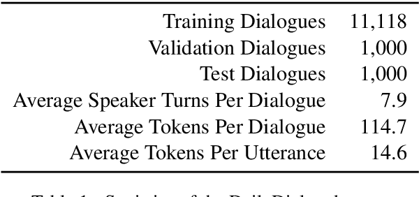 Figure 2 for Counterfactual Off-Policy Training for Neural Response Generation