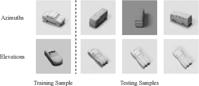 Figure 4 for Disentangled Deep Autoencoding Regularization for Robust Image Classification