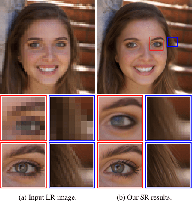 Figure 1 for Component Attention Guided Face Super-Resolution Network: CAGFace