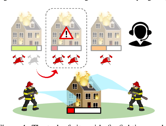 Figure 1 for ALMA: Hierarchical Learning for Composite Multi-Agent Tasks