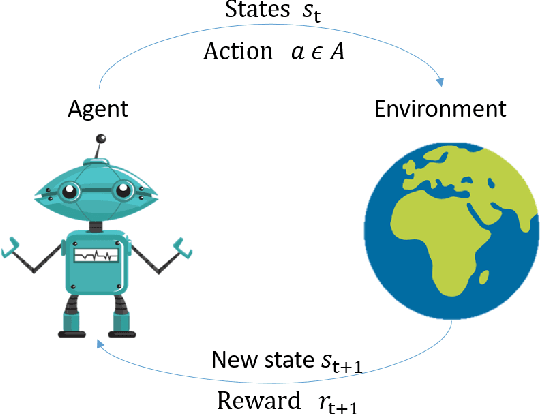 Figure 2 for A Survey on Deep Reinforcement Learning for Audio-Based Applications