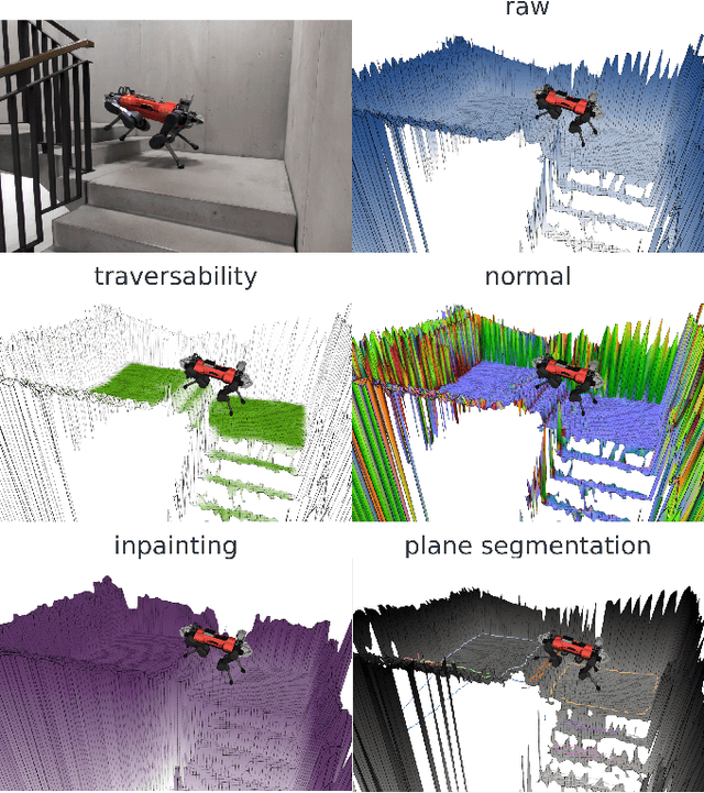 Figure 1 for Elevation Mapping for Locomotion and Navigation using GPU