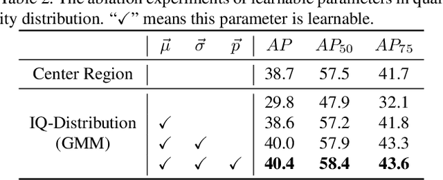 Figure 4 for IQDet: Instance-wise Quality Distribution Sampling for Object Detection
