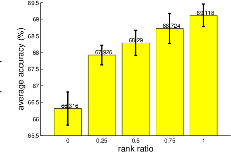 Figure 3 for Orthogonal and Idempotent Transformations for Learning Deep Neural Networks