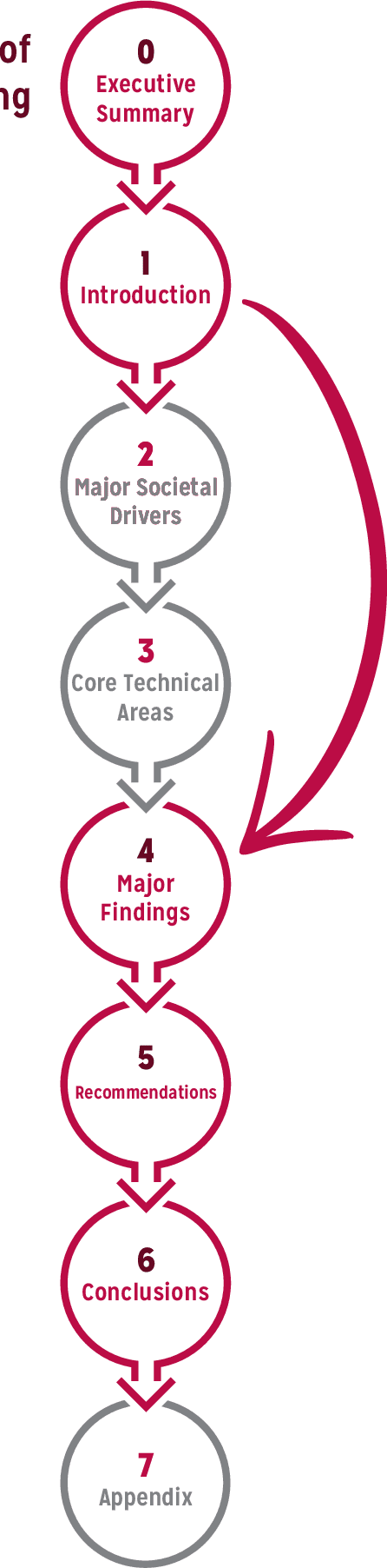 Figure 1 for A 20-Year Community Roadmap for Artificial Intelligence Research in the US